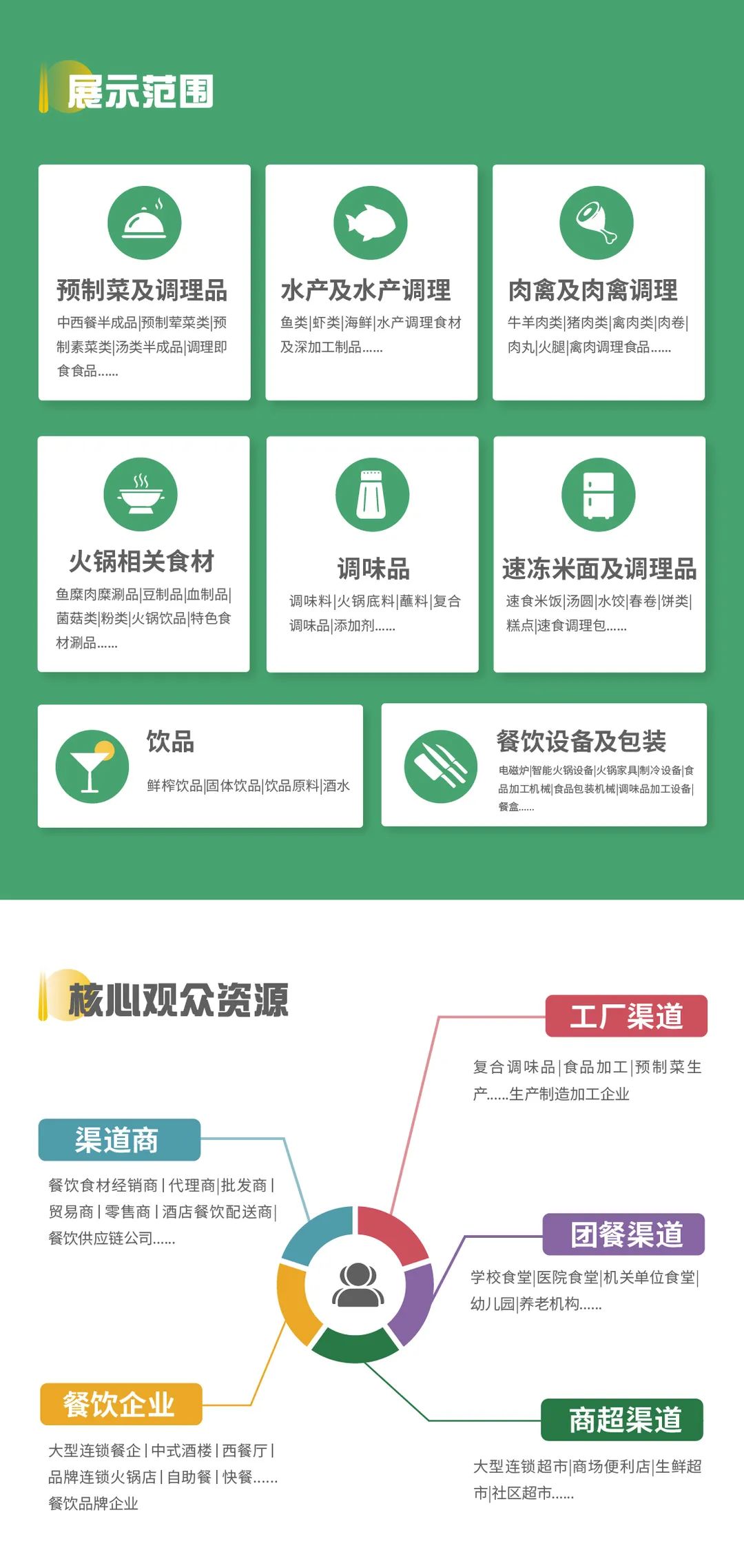 沈阳餐博会(图3)